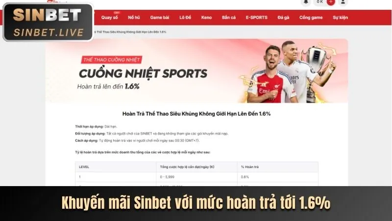 Thưởng nạp lại hàng ngày đá gà